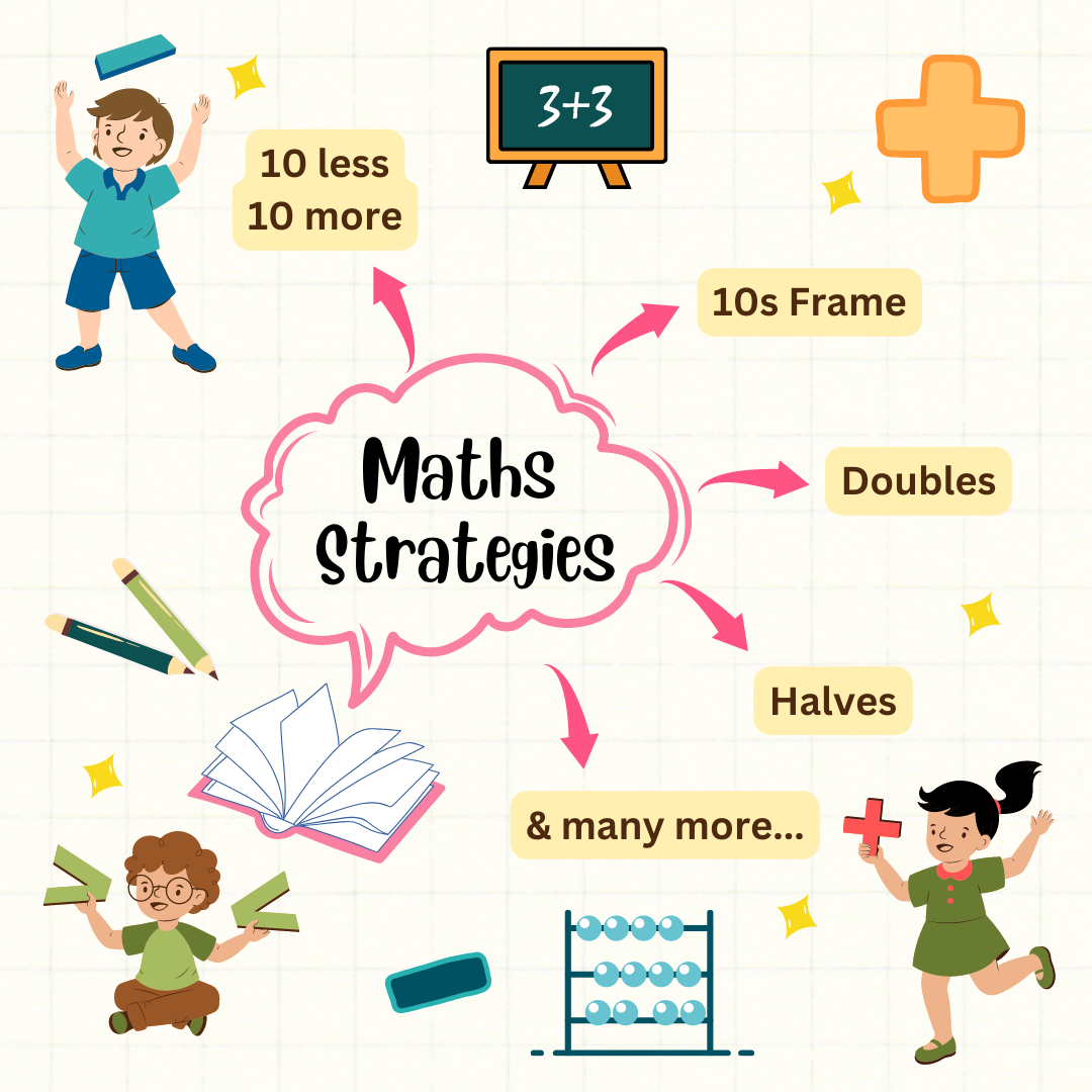 10 Math Strategies for faster Additions and Subtractions (E-copy)