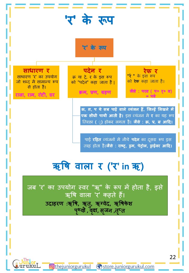 Hindi Comprehension-Level 1 Worksheets (E-copy)