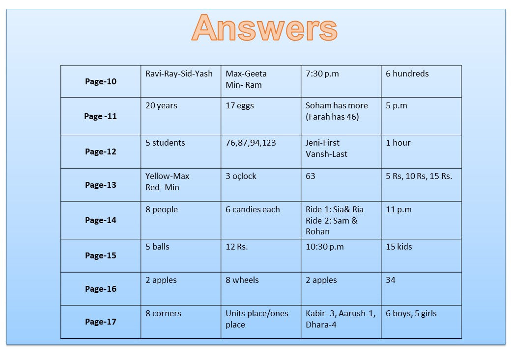 My First 100 Math Word Problems (E-copy)